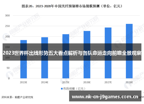 2023世界杯出线形势五大看点解析与各队命运走向前瞻全景观察 2023世界杯出线形势五大看点解析与各队命运走向前瞻全景观察