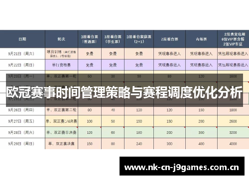 欧冠赛事时间管理策略与赛程调度优化分析 欧冠赛事时间管理策略与赛程调度优化分析